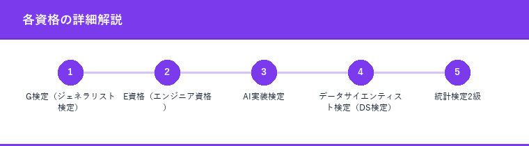 各資格の詳細解説