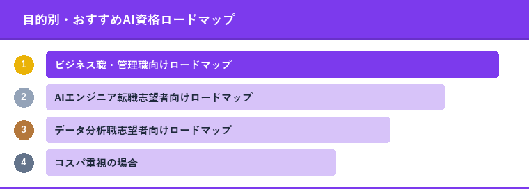 目的別・おすすめAI資格ロードマップ