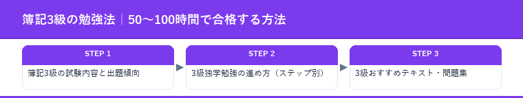 簿記3級の勉強法|50〜100時間で合格する方法