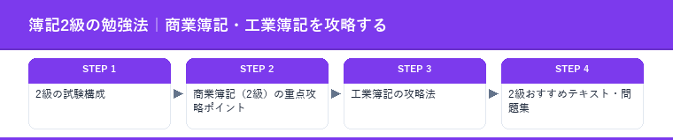 簿記2級の勉強法|商業簿記・工業簿記を攻略する