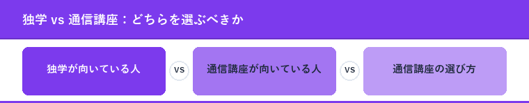 独学 vs 通信講座:どちらを選ぶべきか