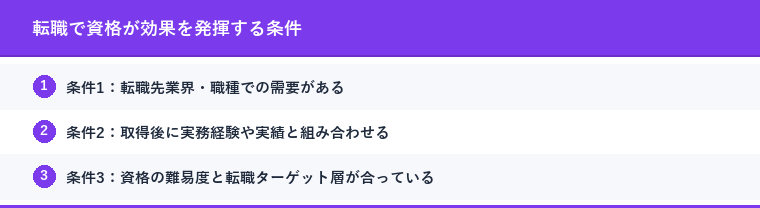 転職で資格が効果を発揮する条件