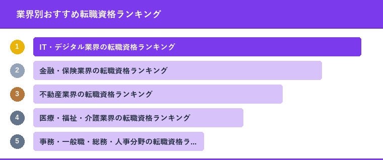 業界別おすすめ転職資格ランキング
