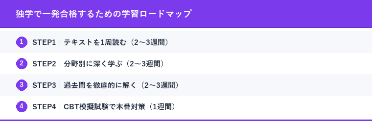 独学で一発合格するための学習ロードマップ