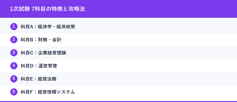 1次試験 7科目の特徴と攻略法
