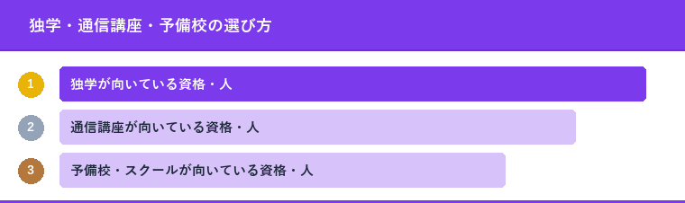 独学・通信講座・予備校の選び方