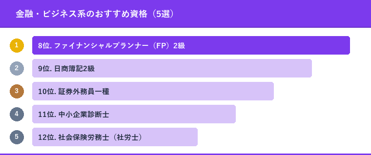 金融・ビジネス系のおすすめ資格（5選）
