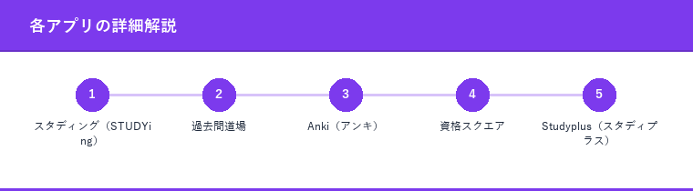 各アプリの詳細解説