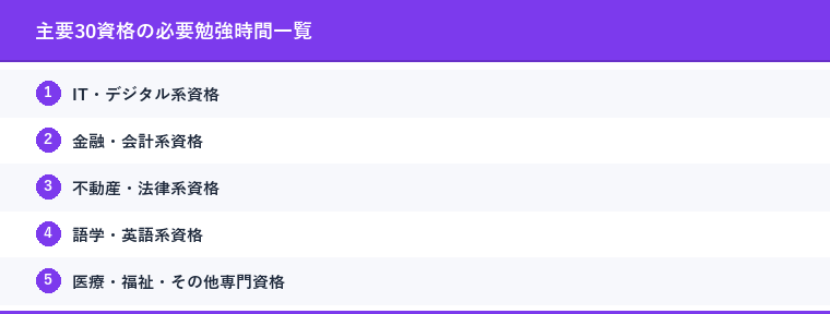 主要30資格の必要勉強時間一覧