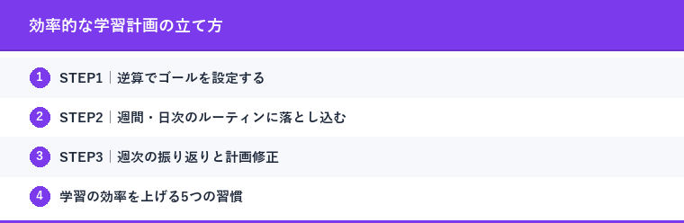 効率的な学習計画の立て方