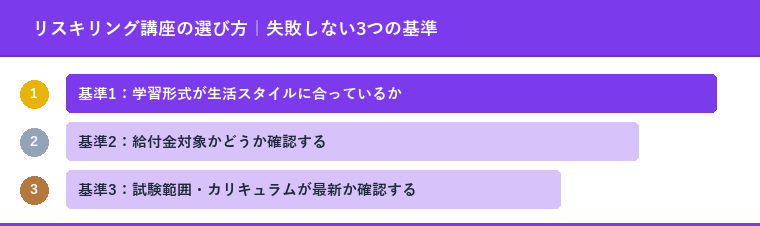 リスキリング講座の選び方｜失敗しない3つの基準