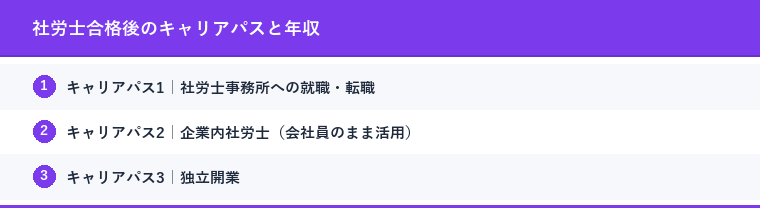 社労士合格後のキャリアパスと年収