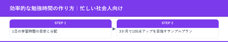 効率的な勉強時間の作り方|忙しい社会人向け